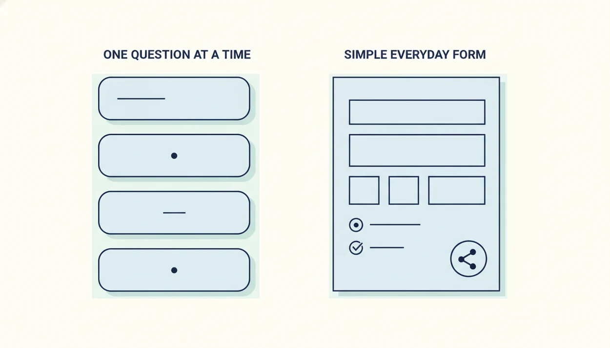 An abstract split illustration compares single-question flow with a compact multi-field form.